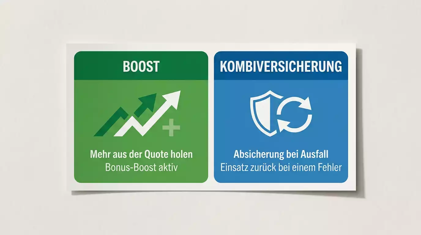 Vergleich von Kombiwetten-Boost und Kombiversicherung bei Floorball – Bedingungen und Auszahlungsszenarien für deutsche Tipper